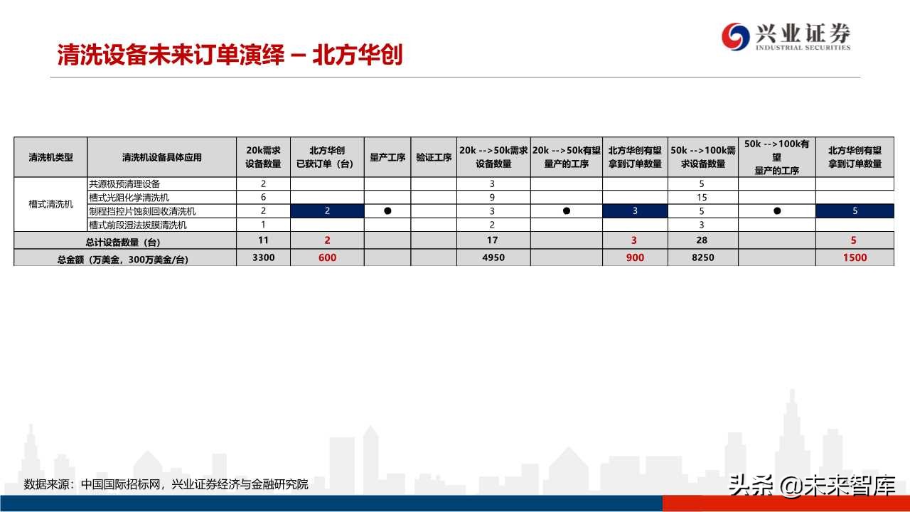 存储器行业专题研究：3D NAND技术演进及产业格局