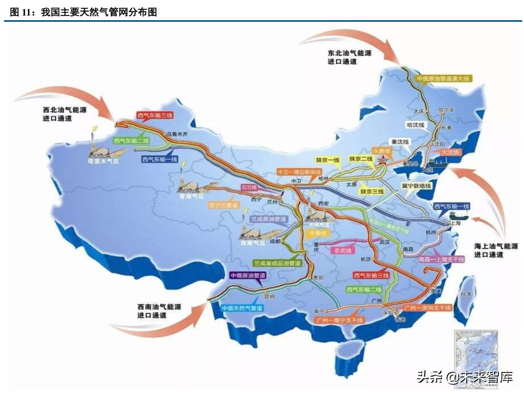 天然气产业链：管网公司将至，中游储运环节迎来破冰