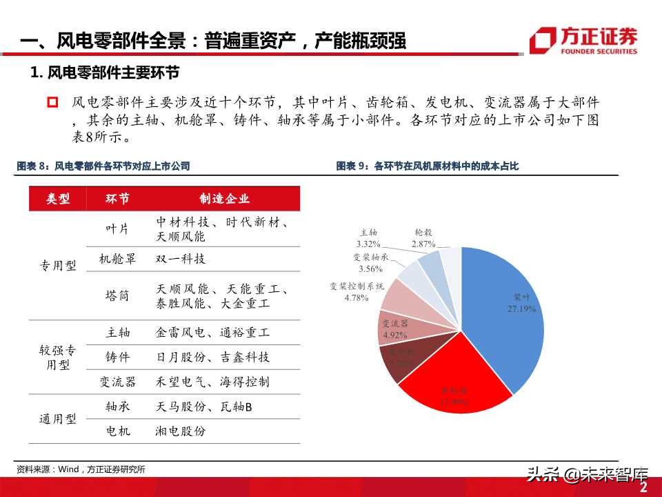 风电零部件产业全景剖析：看好叶片和铸件