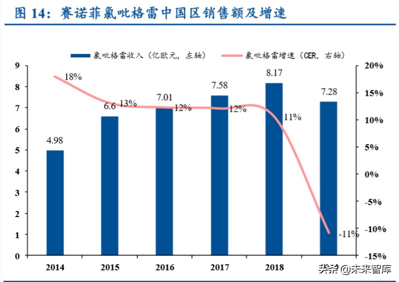 医药行业专题报告：从MNCs看国内药企创新升级