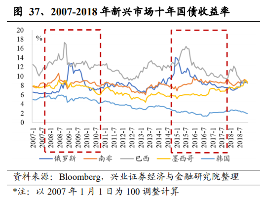 养老保险资金投资借鉴：挪威养老体系及养老资金投资研究
