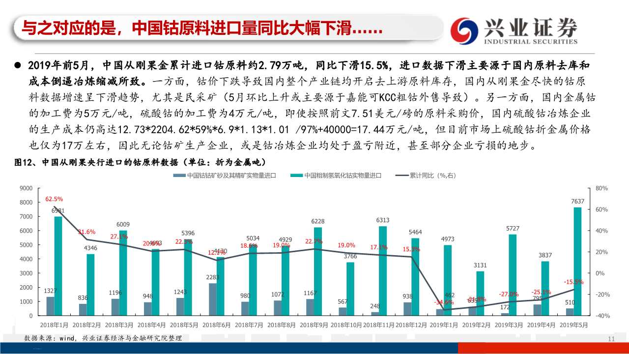 有色金属之钴行业专题研究