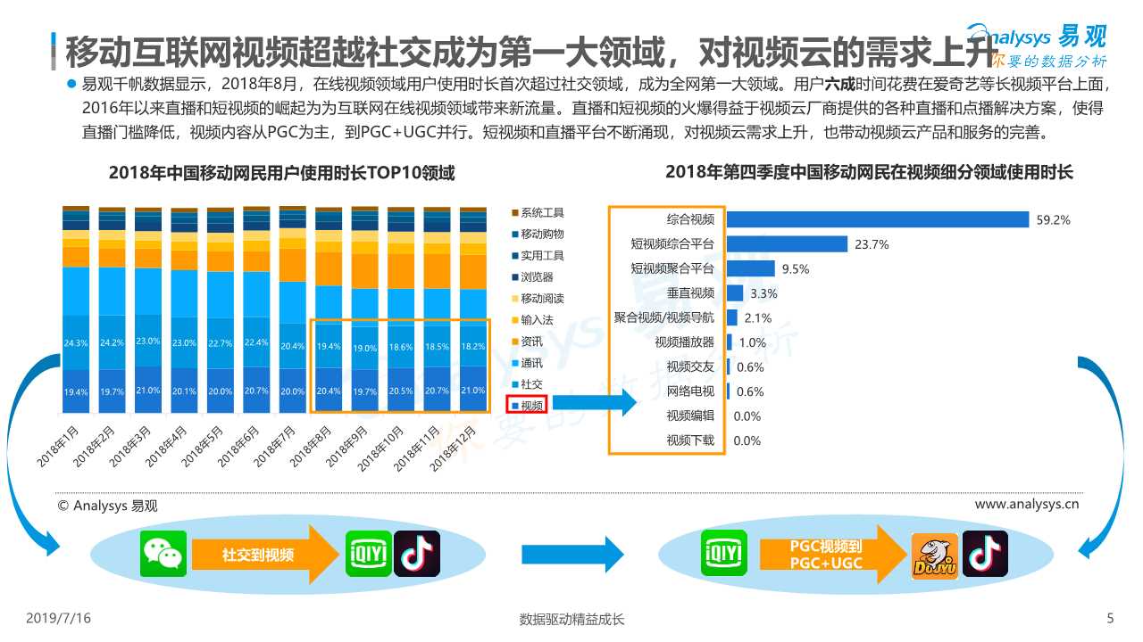 中国视频云行业深度分析（ 2019年）