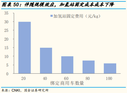 氢能源专题报告：氢气基础设施产业分析