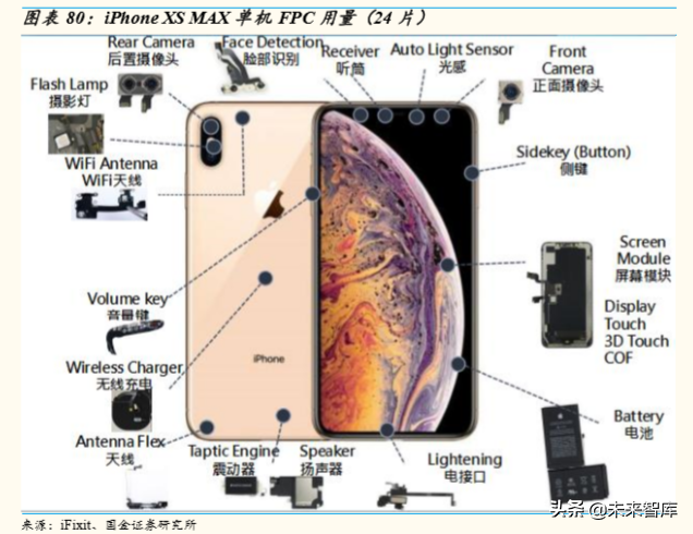 5G产业链研究：5G时代，电子行业有望精彩纷呈