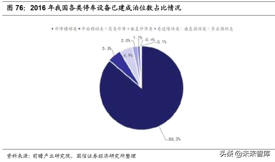 汽车后市场深度报告：逻辑、赛道与投资机会