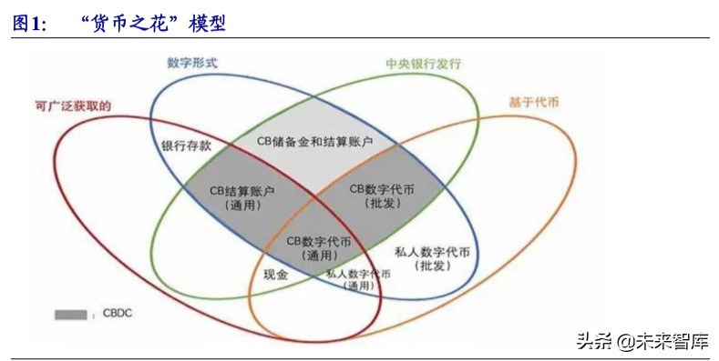 数字货币专题报告：央行数字货币的前世与今生，从理论到实践