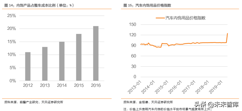 汽车零部件行业研究之华域汽车深度解析