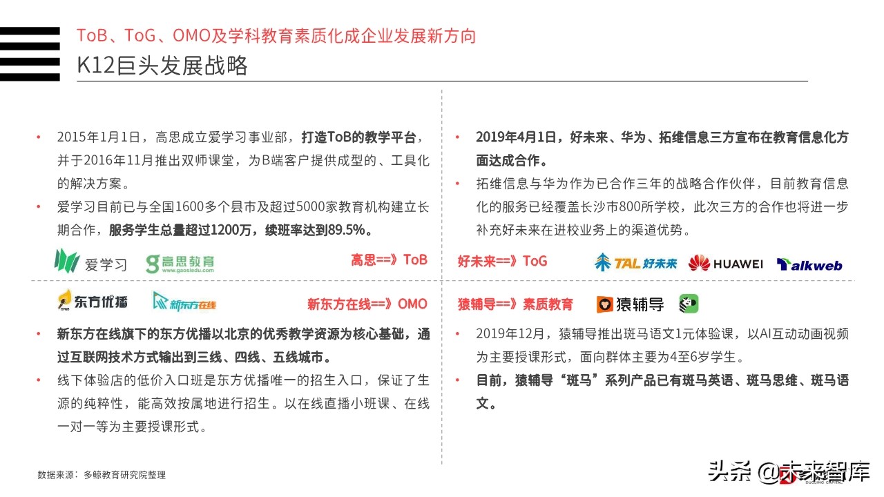 2019年中国教育行业投融资分析报告（156页）