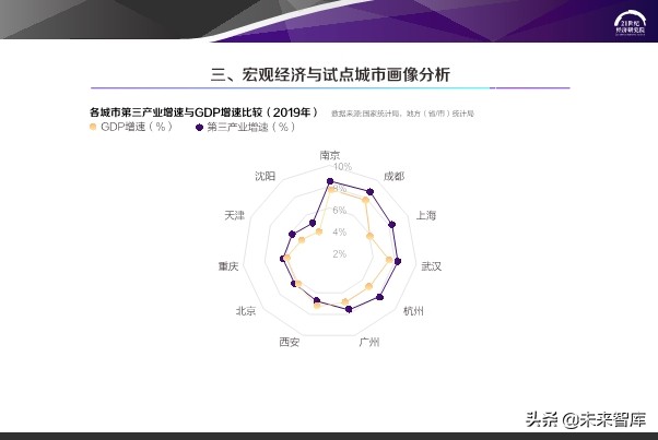 2020中国步行街智能化发展报告