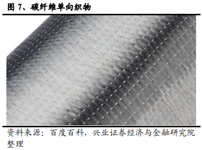 碳纤维行业全景分析：黑色黄金大放异彩