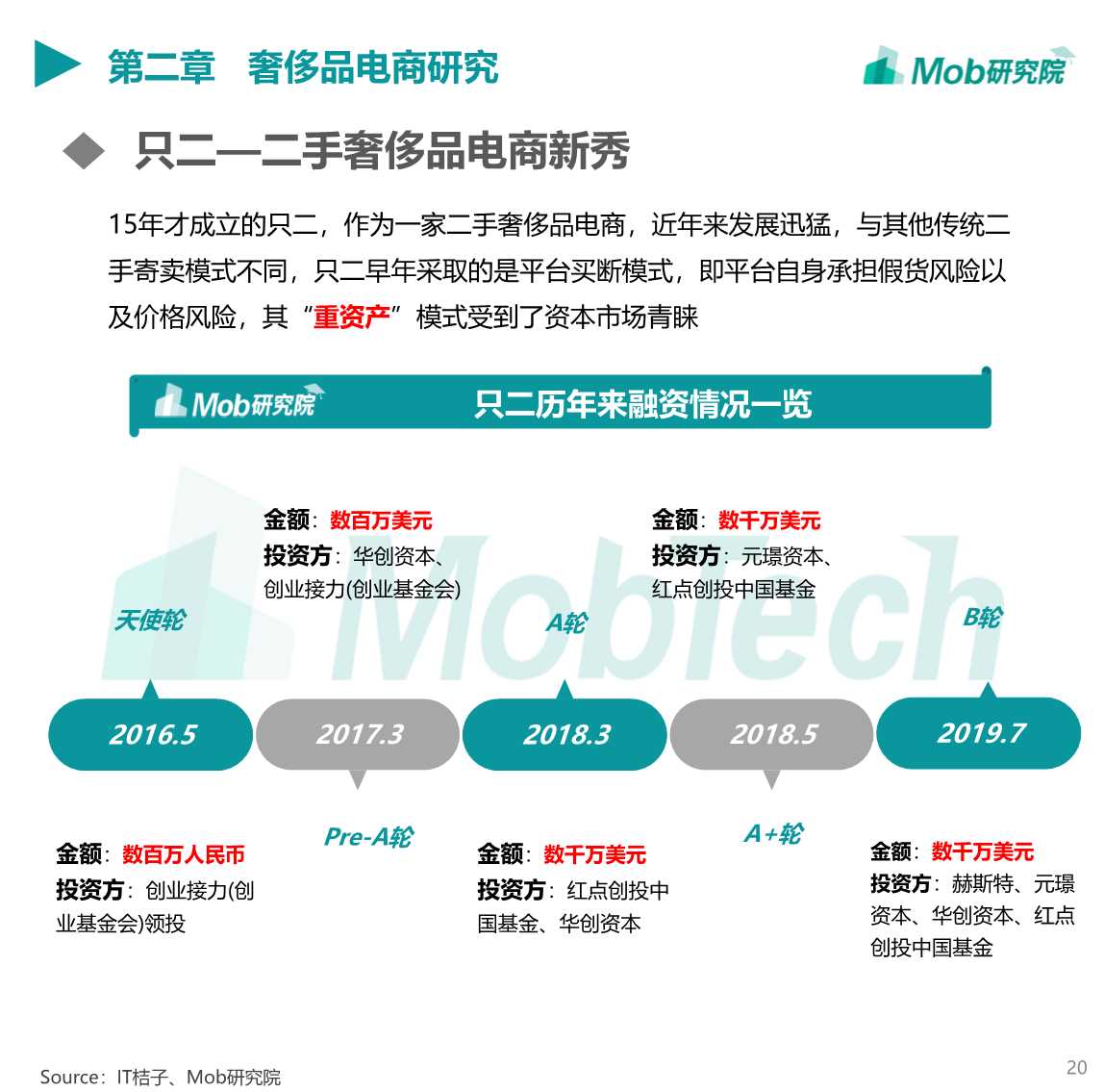 2019中国奢侈品行业洞察