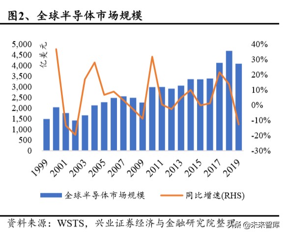 半导体行业专题报告：从台积电核心能力看半导体行业趋势