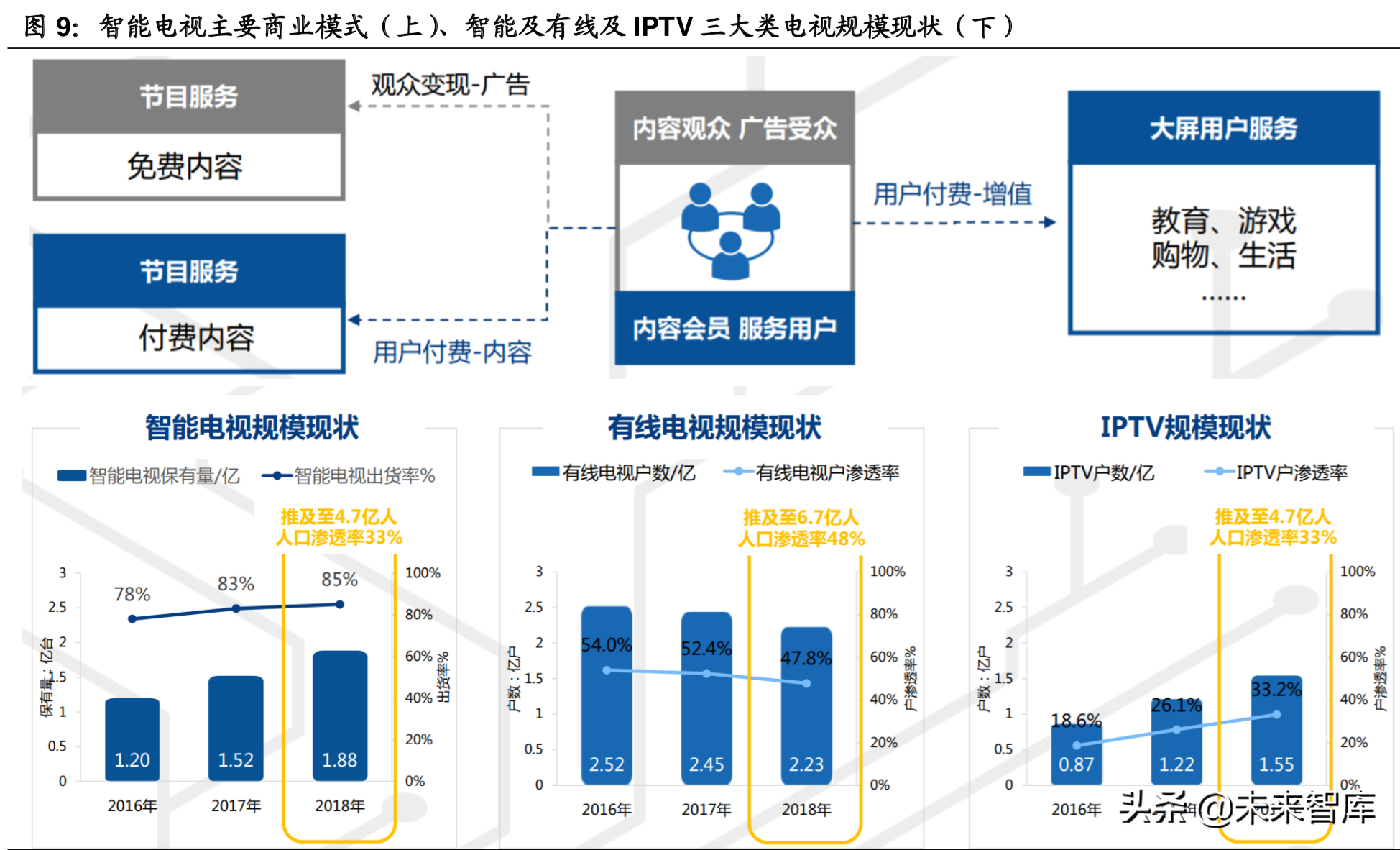 5G传媒应用场景之超高清视频产业深度研究