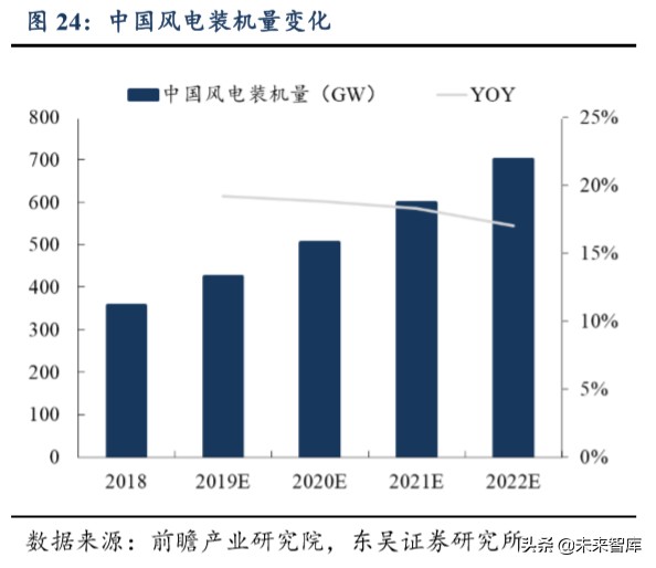 功率半导体专题报告：功率半导体高地，IGBT国产新机遇