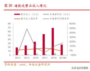 卫星物联网行业深度研究：低轨道高频卫星通信专题