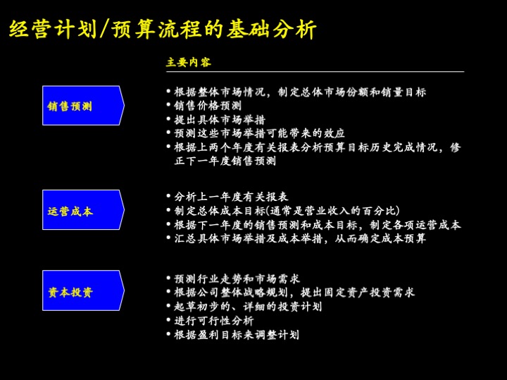 卓越管理工具：企业经营制胜的三大核心管理流程（100页PPT）