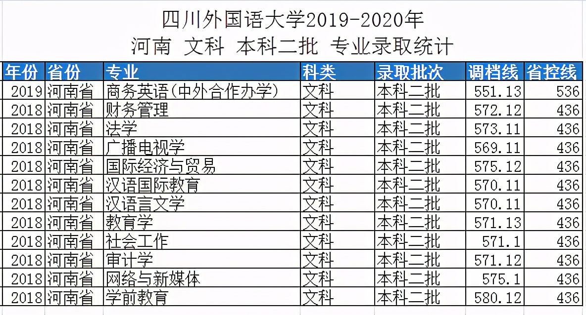 2017四川外国语大学提前批分数线四川外国语大学2018