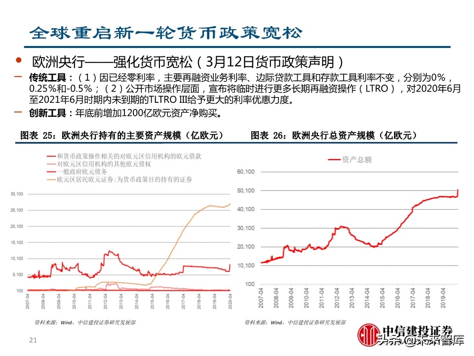 二季度宏观投资策略：两只黑天鹅飞过的经济与债市