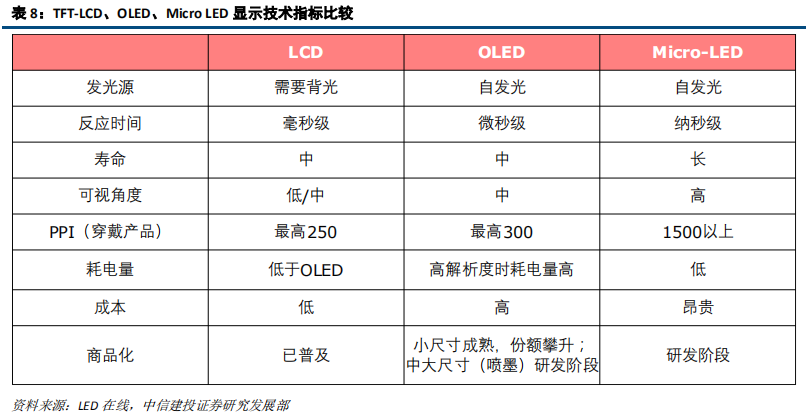 LED前瞻分析：高密度LED产业链不断成熟，带动行业发展新机遇