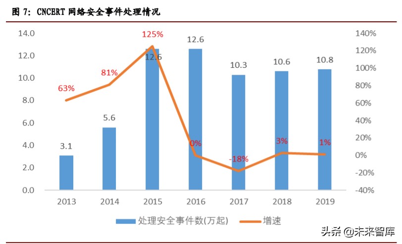 计算机行业年中投资策略报告：关注网安、云计算和金融科技