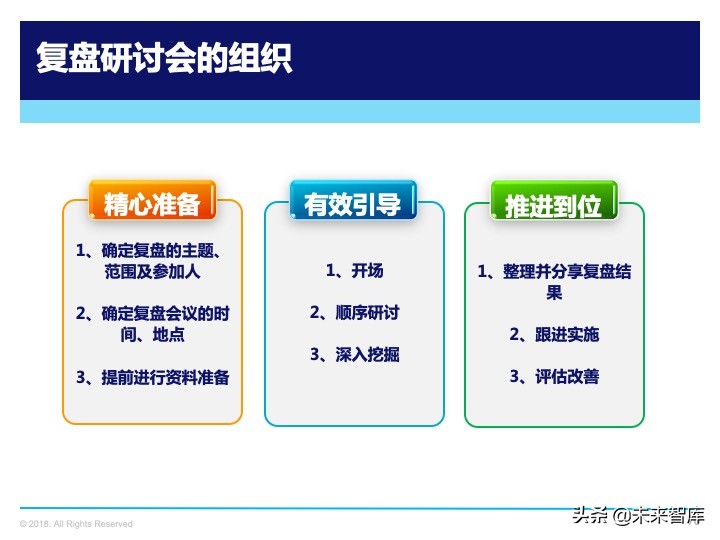 管理工具：复盘方法论，如何做复盘