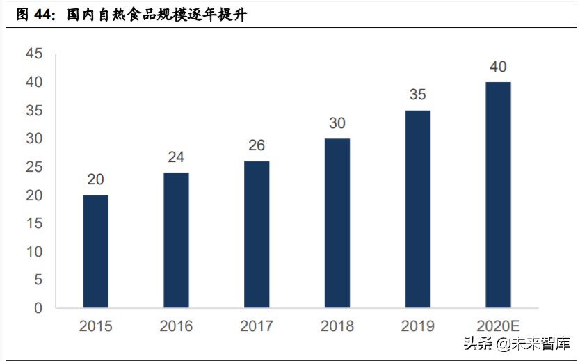 食品行业深度报告：多维制胜，细分赛道，“方便+”价值广阔