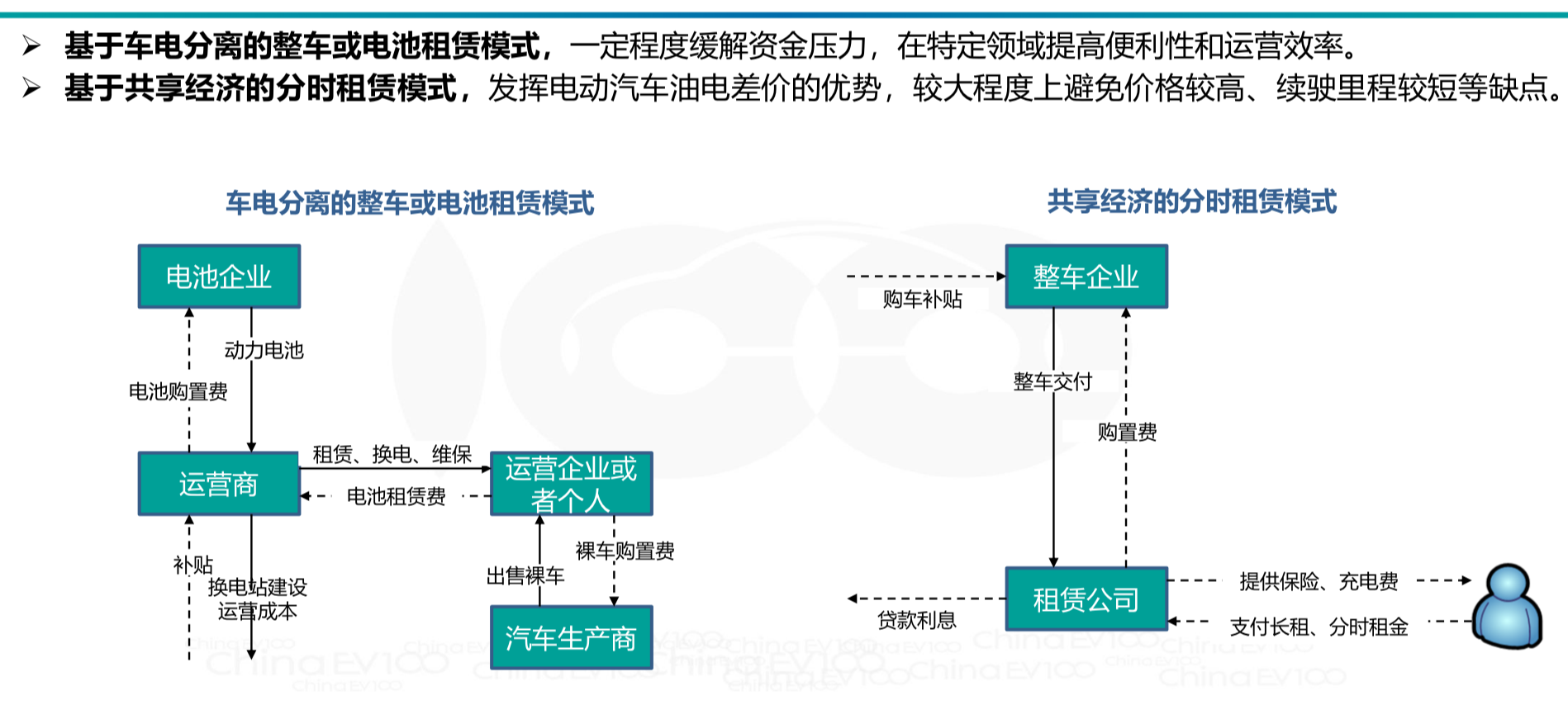 动力电池全生命周期资产价值运营管理策略