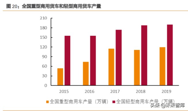 尾气后处理行业深度报告：空间大幅扩容，国产替代有望加速