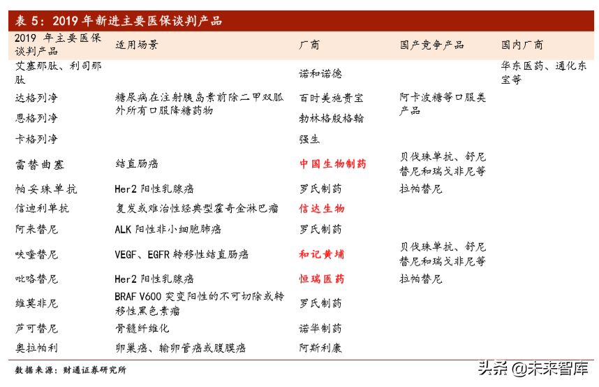 医药生物行业2020年投资策略：或科技属性偏强、消费属性偏弱