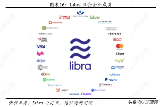 Libra开启的新时代：捍卫数字主权，决战数字边疆