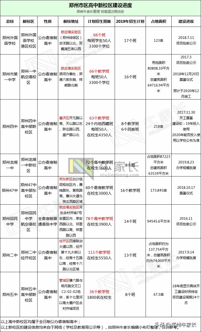 郑州四十七中分校 郑州四十七中校草