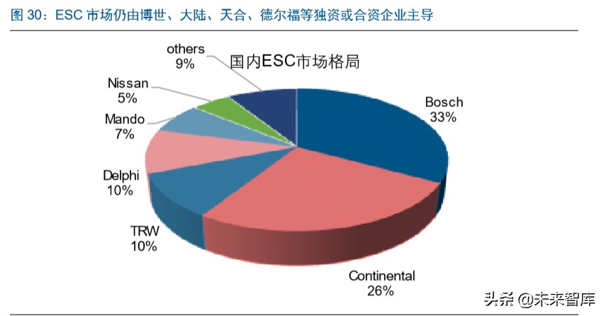 智能汽车行业深度报告：市场政策双驱动，掀起新一轮汽车变革