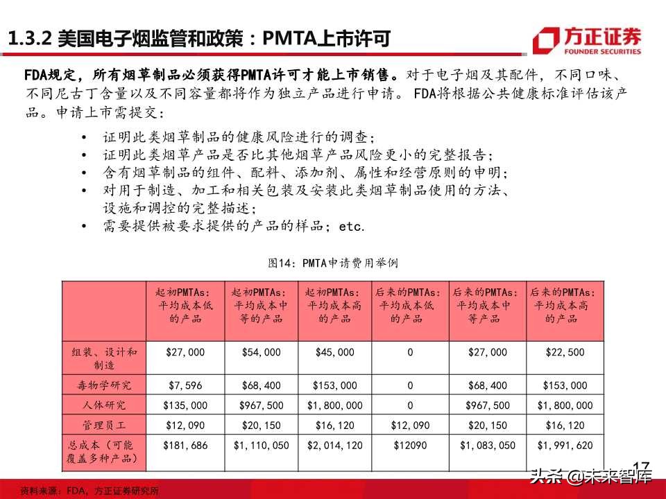 电子烟全球主要市场发展状况大盘点