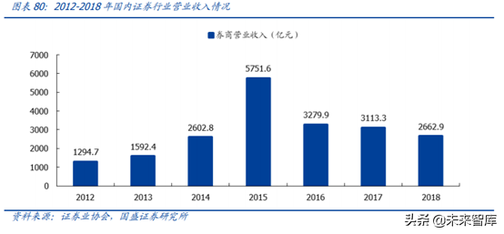 中国资本市场顶级赋能者之恒生电子深度解析