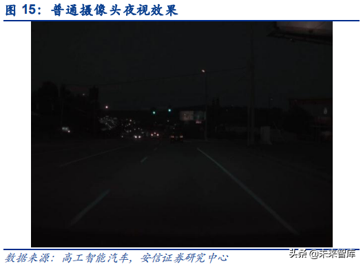 汽车电子之传感器行业深度研究：观四路，听八方，行千里