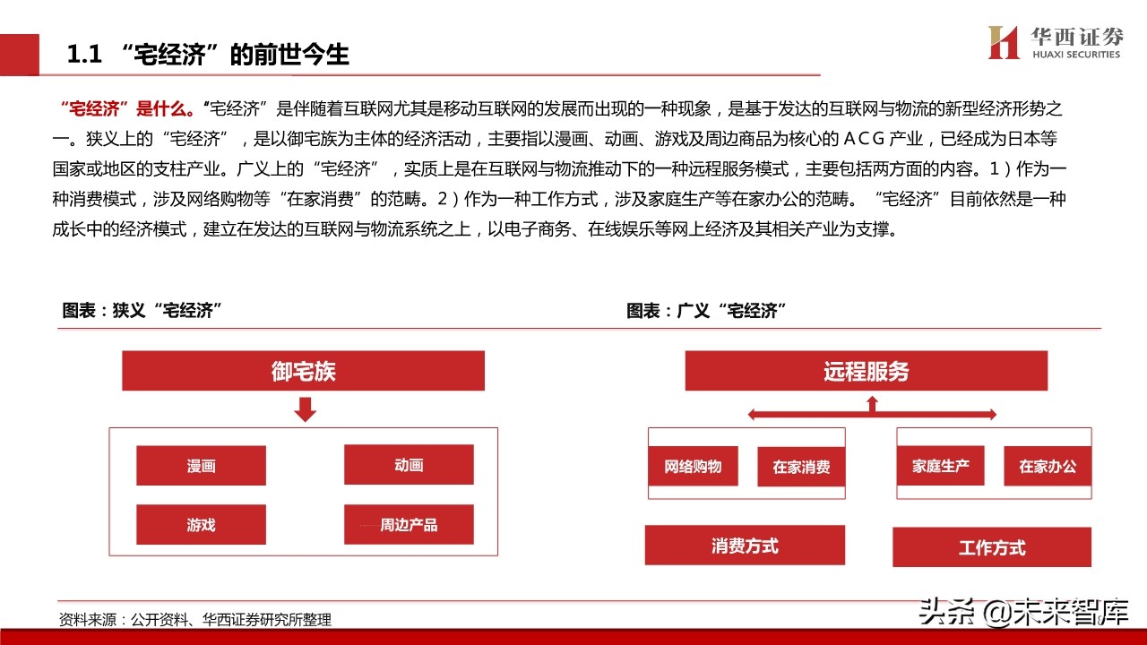 宅经济专题报告：新模式下的新机遇