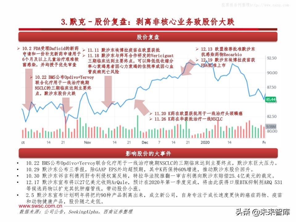 全球主流医药企业2019年报分析：公司业绩梳理