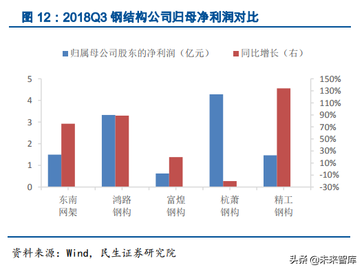 钢结构行业深度研究报告