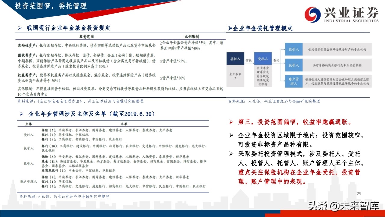 中国养老体系研究：三支柱养老体系及资产配置研究
