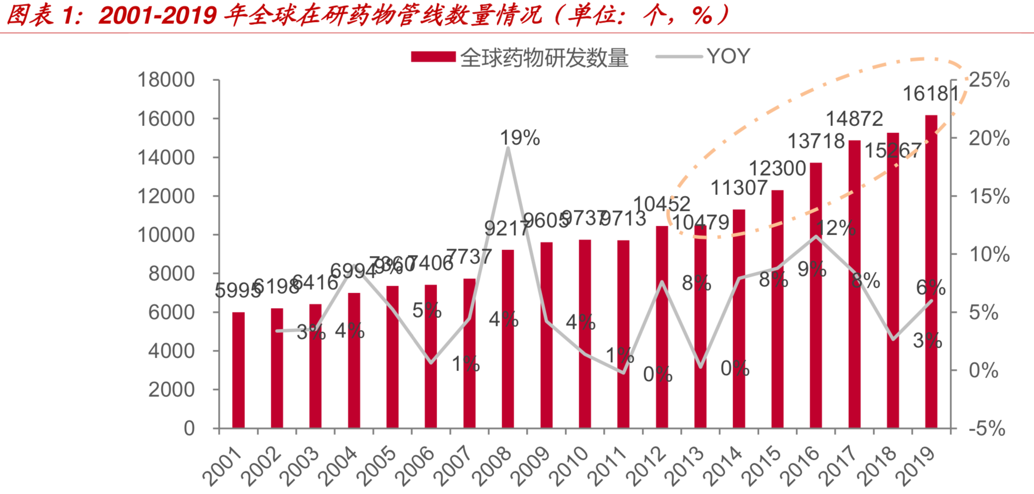 创新药全球发展趋势及国内发展机会分析