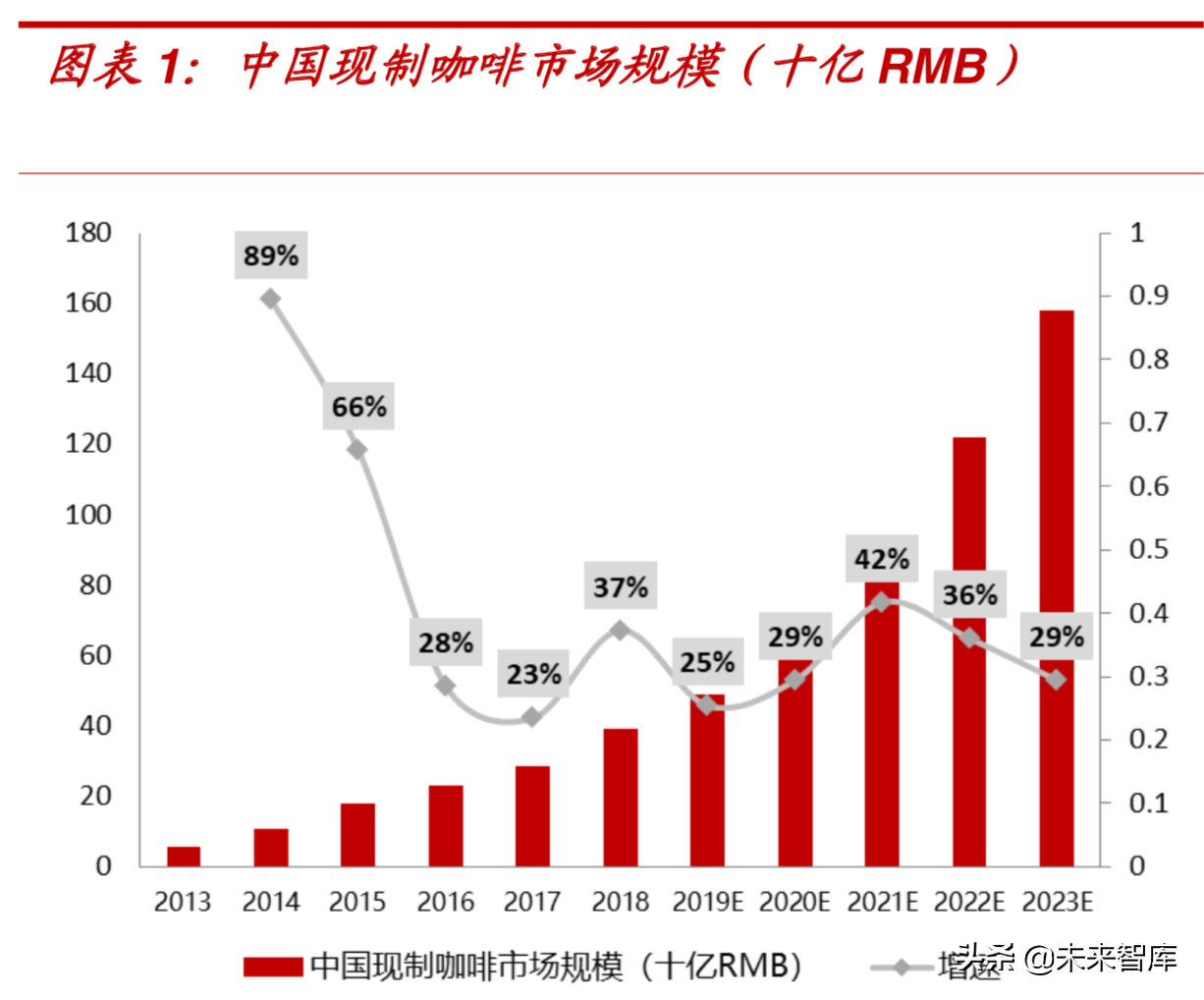 资本烧出的瑞幸能否成为下一个星巴克？