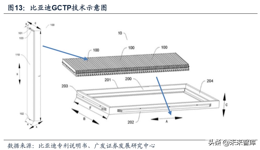 新能源汽车专题报告：新能源汽车降本增效深度研究