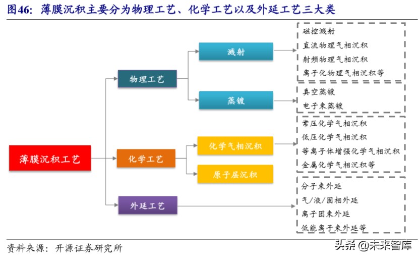 半导体设备产业详解：产业转移与国家力量赋能国产化加速推进