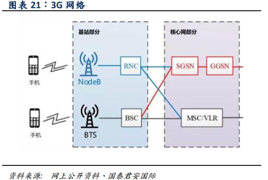 5G深度报告：5G产业链全面解析