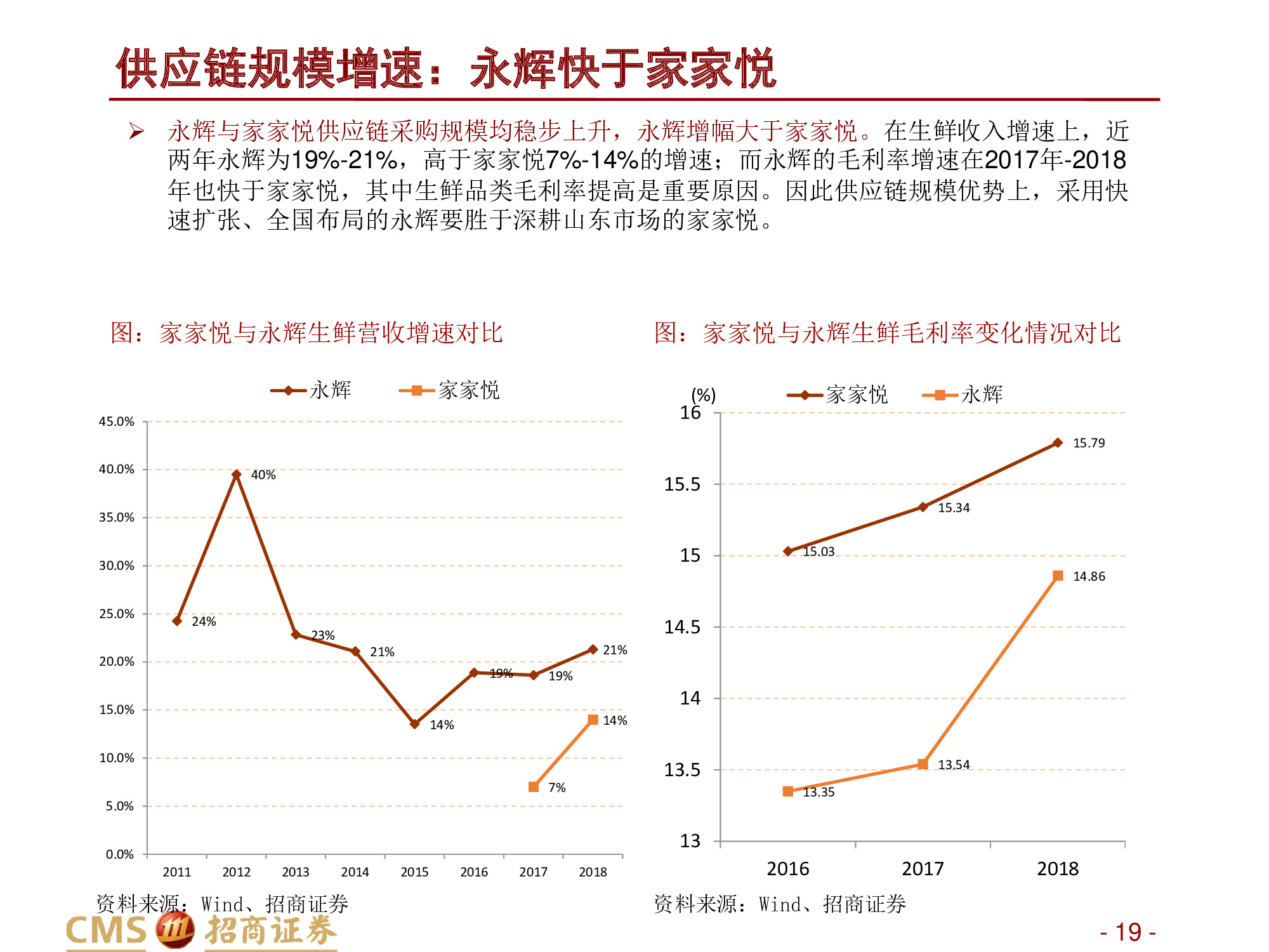 永辉VS家家悦：强化供应链优势，扩张与创新并举.pdf