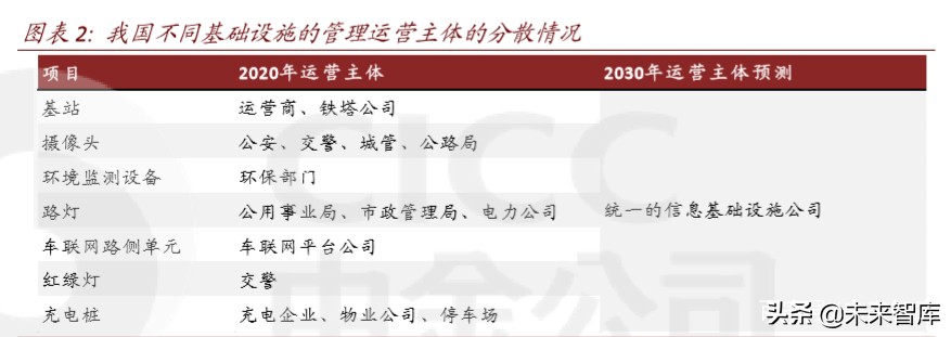 新基建专题报告：智慧杆，5G智慧城市尚待发掘的金矿