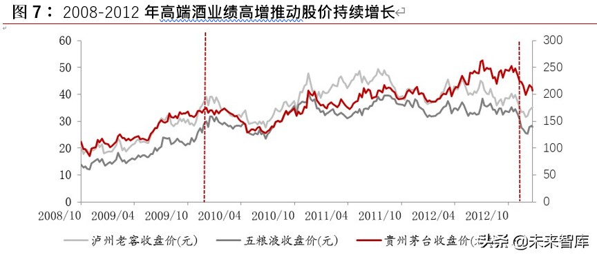 白酒行业深度报告：探析本轮“新基建”对白酒行业影响