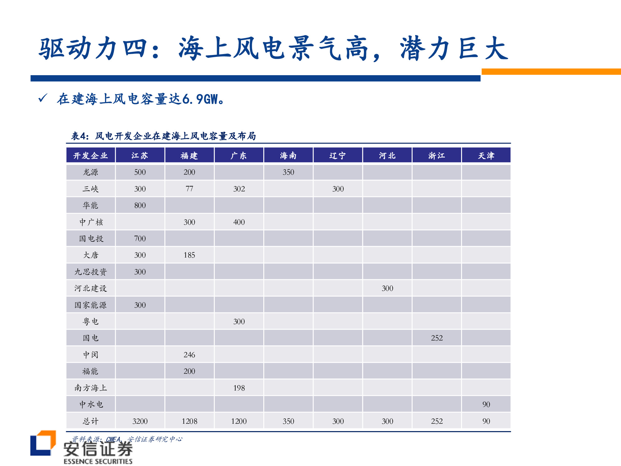 风电行业深度研究：风电大周期开启，复苏趋势望加速.pdf