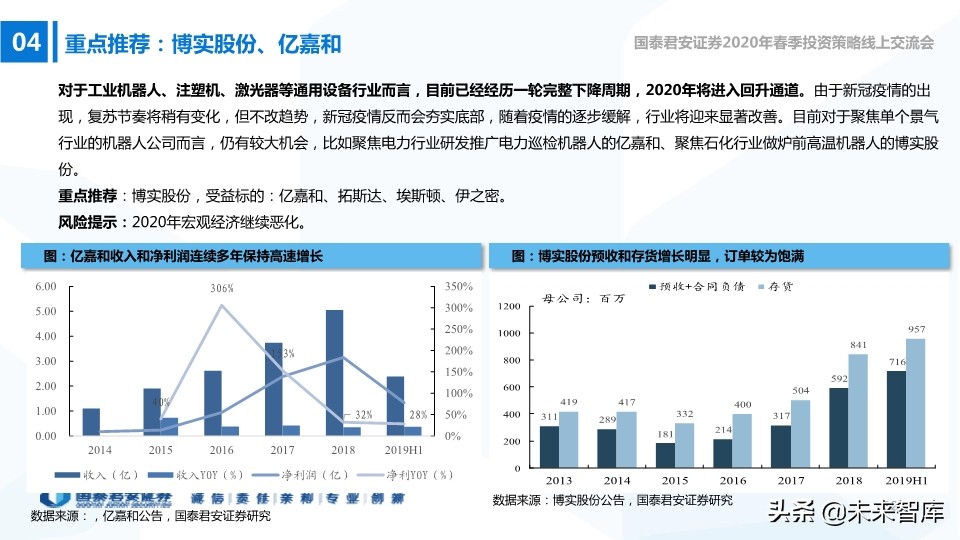 高端装备2020年春季投资策略：在边际向上的行业中寻找投资机会